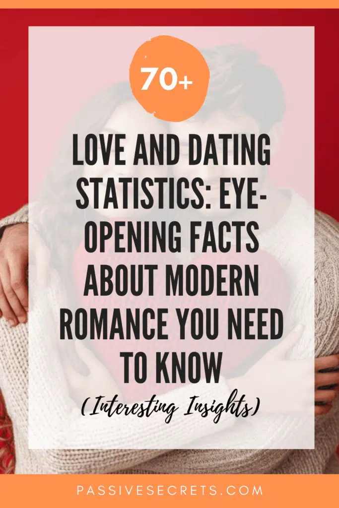 Love and Dating Statistics 2026: 70+ Eye-Opening Facts About Modern Romance Dating and Love Statistics