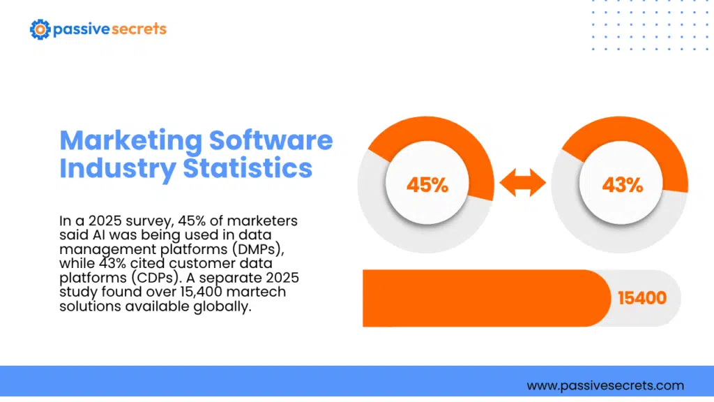 Marketing Software Statistics 2026: 35+ Data Points Every Marketer Needs Marketing Software Statistics