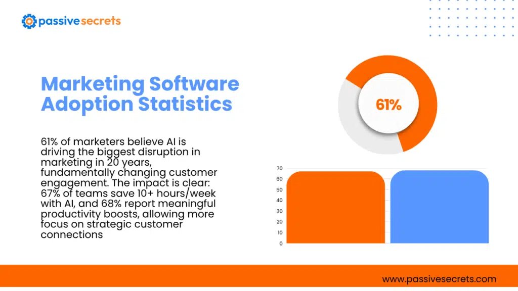 Marketing Software Statistics 2026: 35+ Data Points Every Marketer Needs Marketing Software Statistics