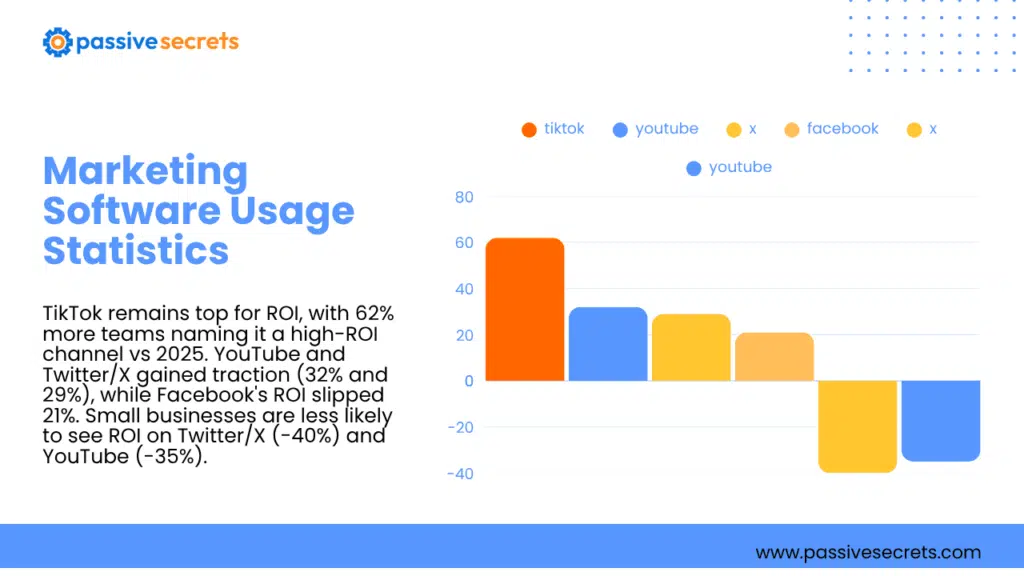 Marketing Software Statistics 2026: 35+ Data Points Every Marketer Needs Marketing Software Statistics