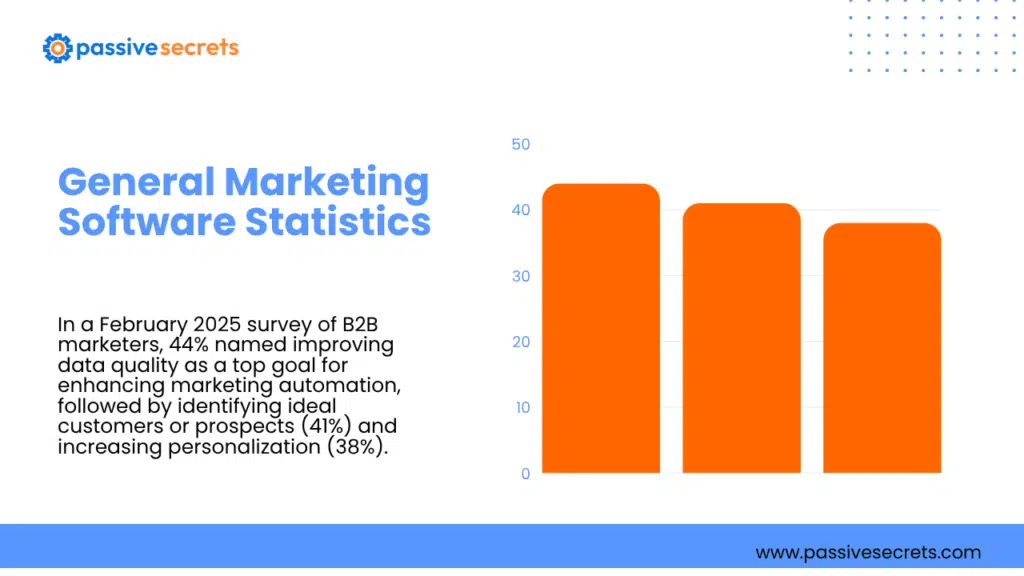 Marketing Software Statistics 2026: 35+ Data Points Every Marketer Needs Marketing Software Statistics