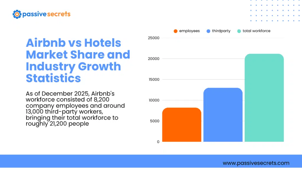 Airbnb vs Hotels Statistics (2026): 36 Huge Facts to Compare Airbnb vs Hotels Statistics