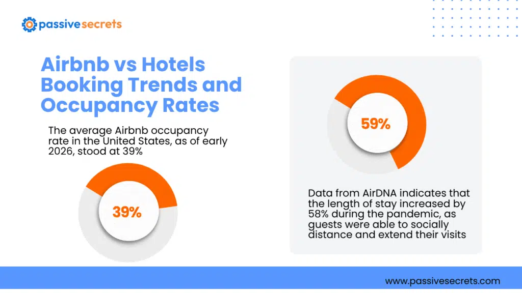 Airbnb vs Hotels Statistics (2026): 36 Huge Facts to Compare Airbnb vs Hotels Statistics