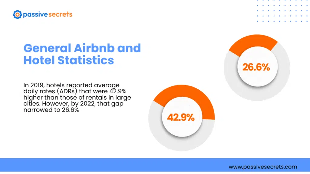 Airbnb vs Hotels Statistics (2026): 36 Huge Facts to Compare Airbnb vs Hotels Statistics