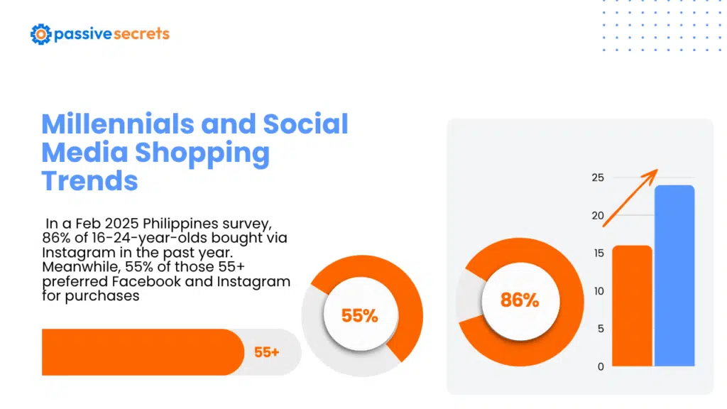 Millennials on Social Media Statistics 2026: 45+ Data Points Brands Must Know Millennials on Social Media Statistics