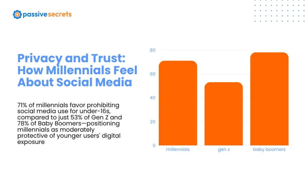 Millennials on Social Media Statistics 2026: 45+ Data Points Brands Must Know Millennials on Social Media Statistics