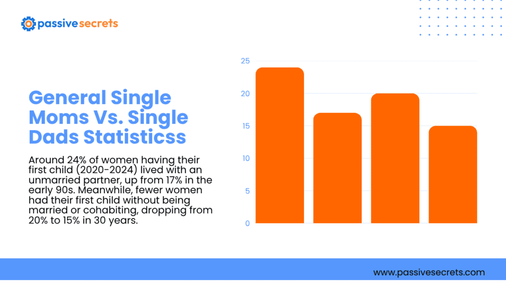 50+ Single Moms Vs. Single Dads Statistics: Key Facts and Trends Single Moms Vs. Single Dads Statistics