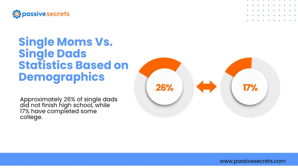50+ Single Moms Vs. Single Dads Statistics: Key Facts and Trends Single Moms Vs. Single Dads Statistics